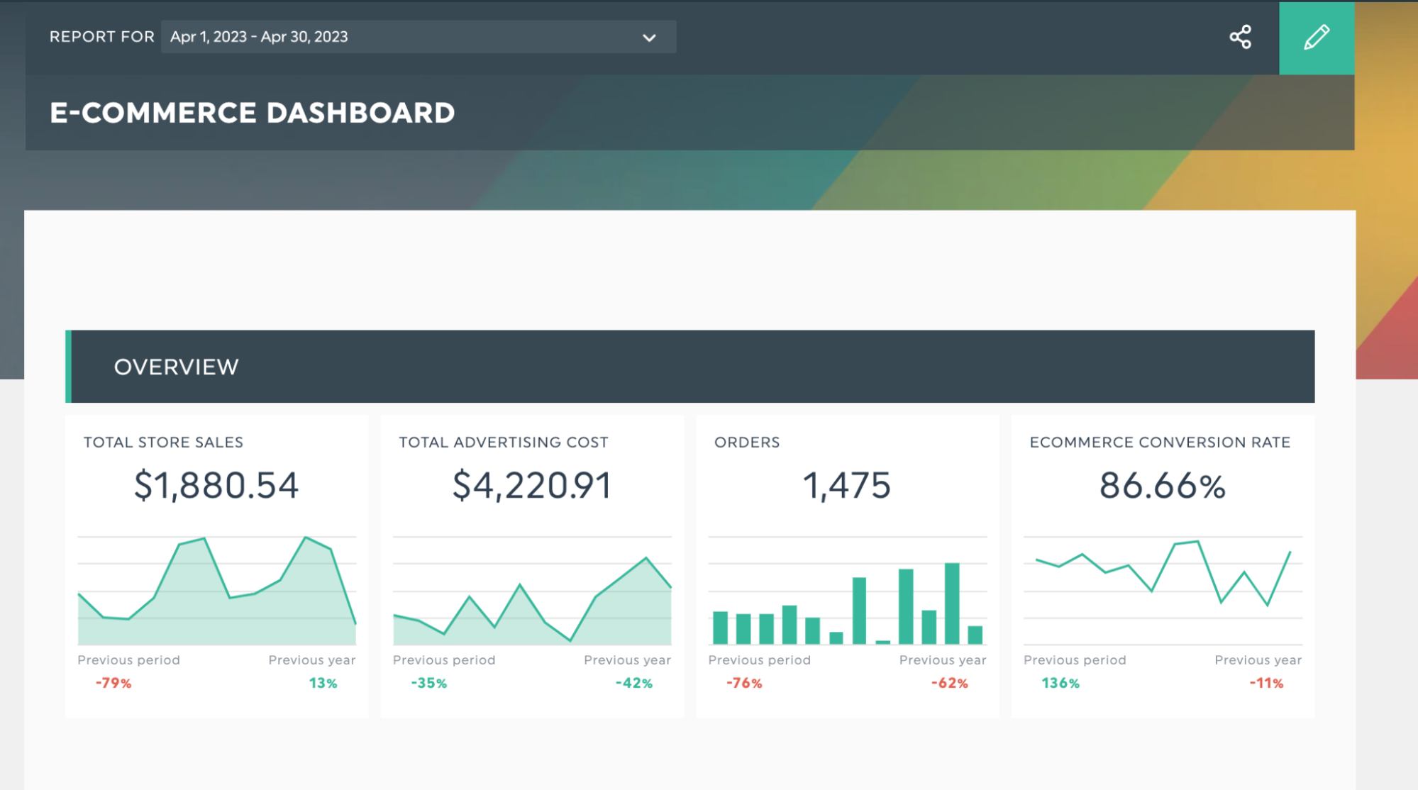 ecommerce dashboard