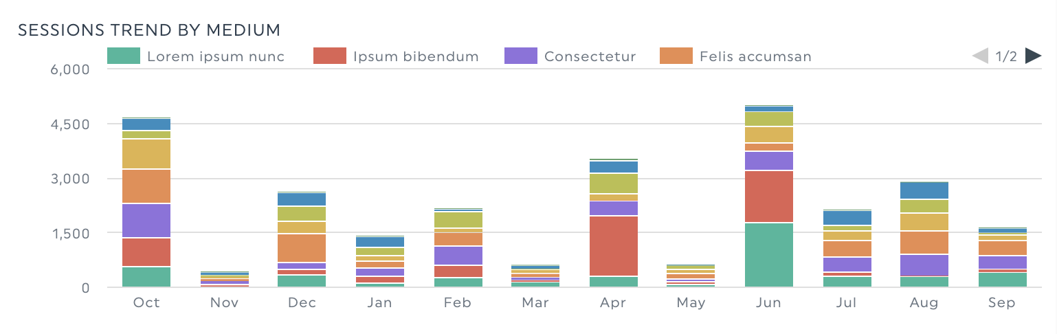 traffic data dashthis