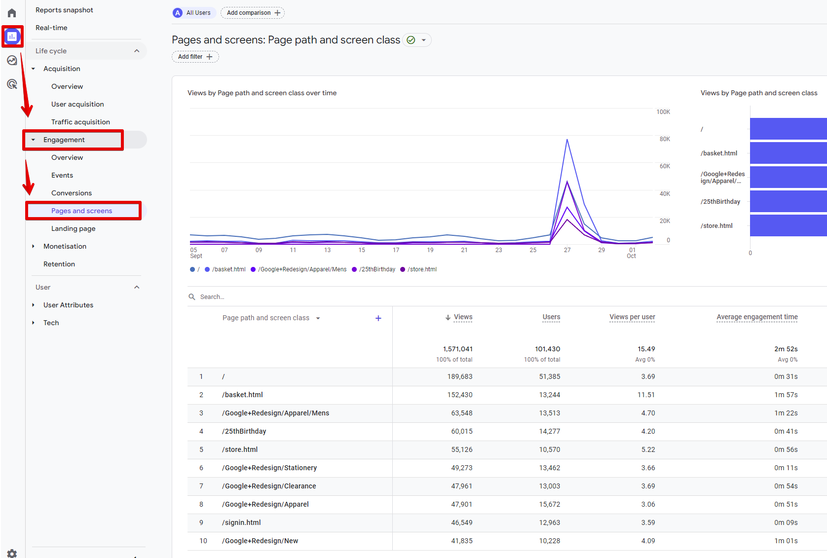 GA4 Engagement report - pages and screens