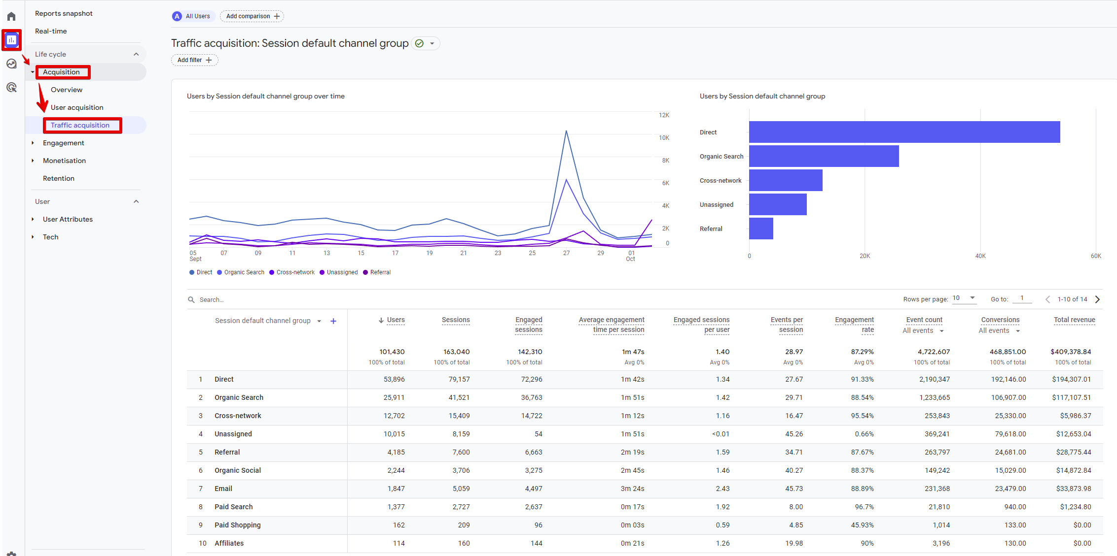 Traffic acquisition report in GA4