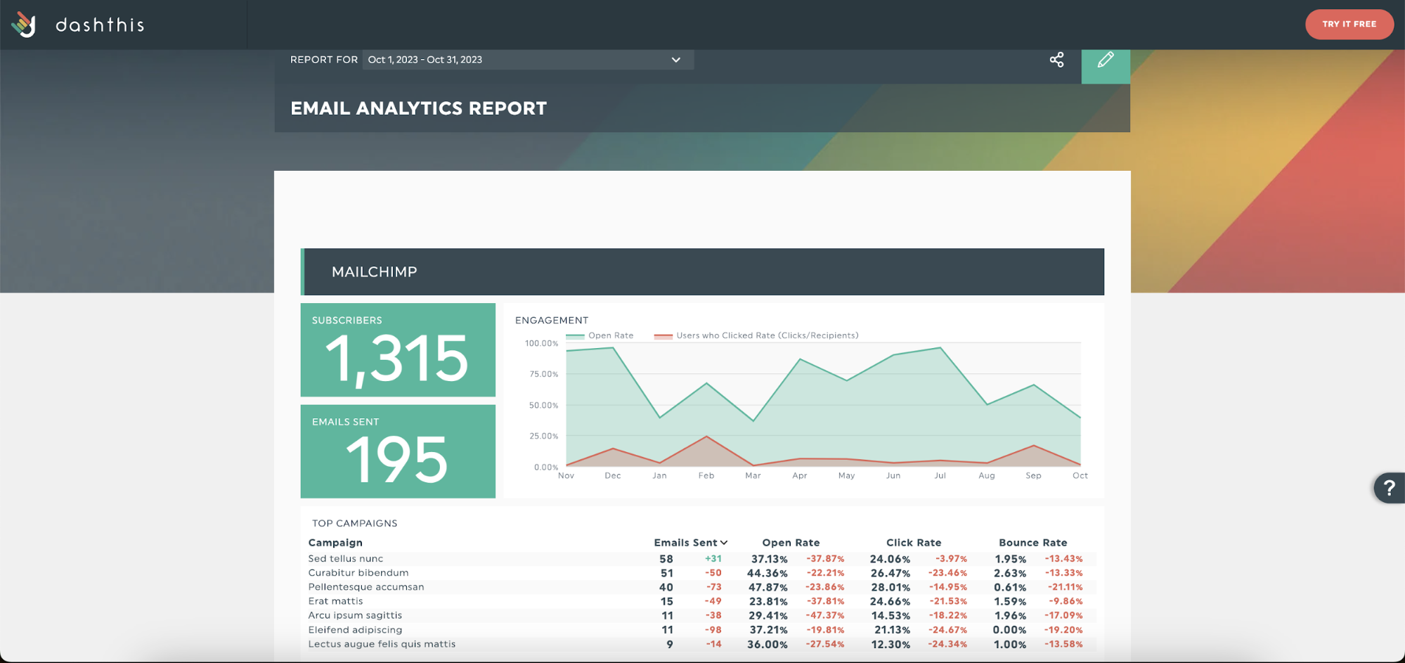 email analytics report dashthis