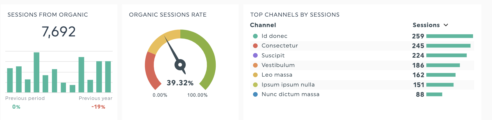 traffic metrics dashthis