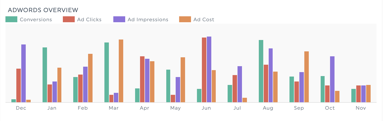 adwords overview