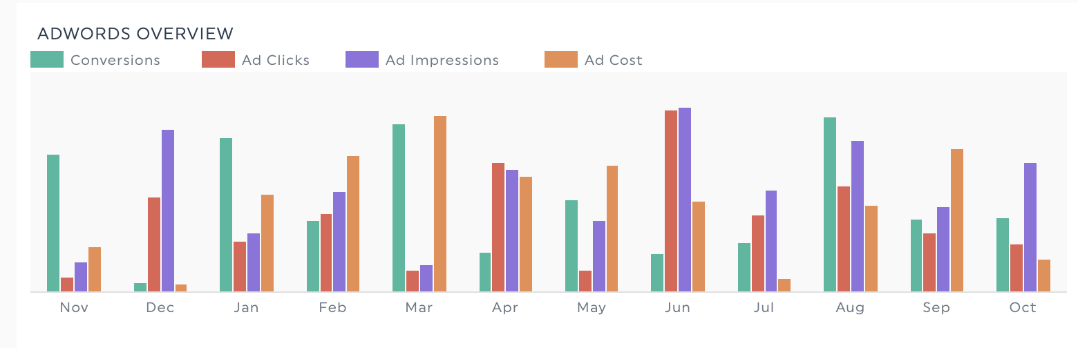 data visualization