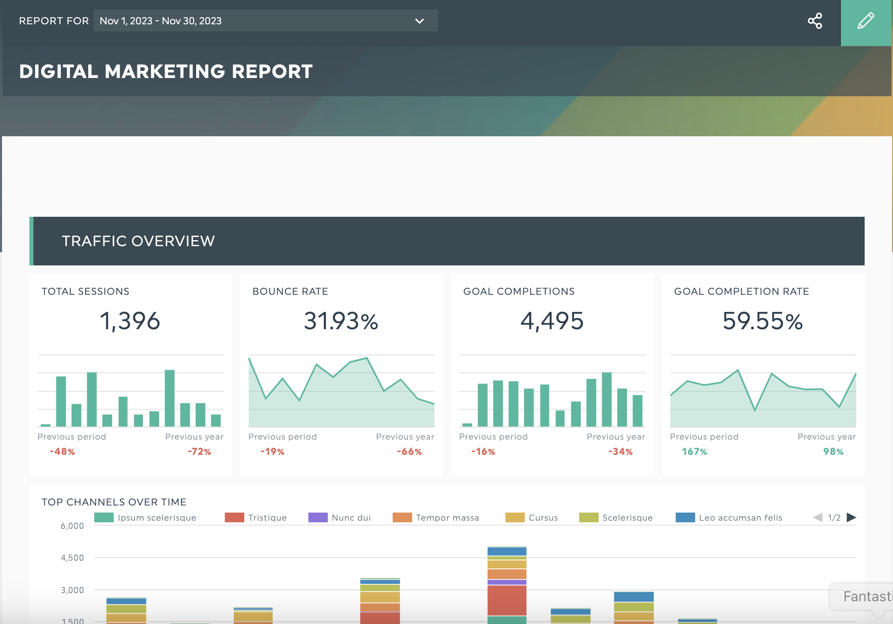 digital marketing report template