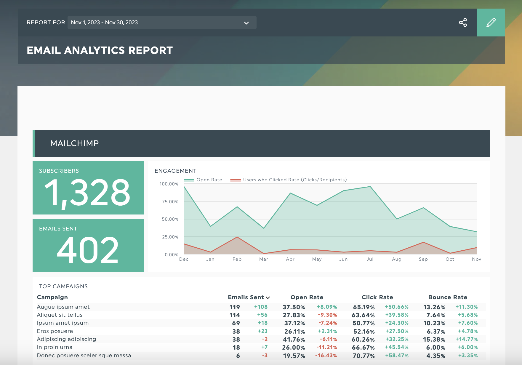 email marketing report template