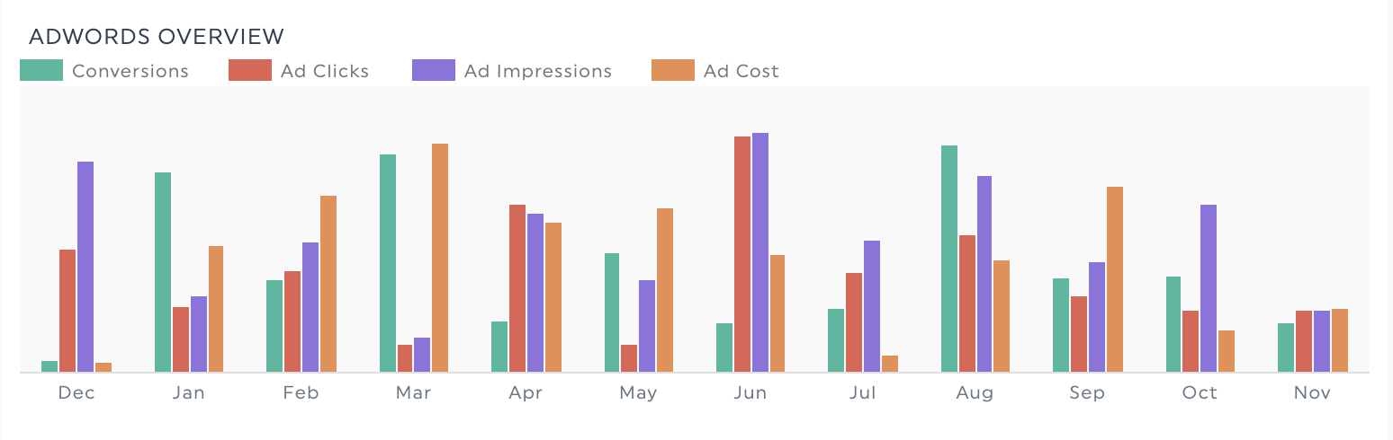 google ads kpi