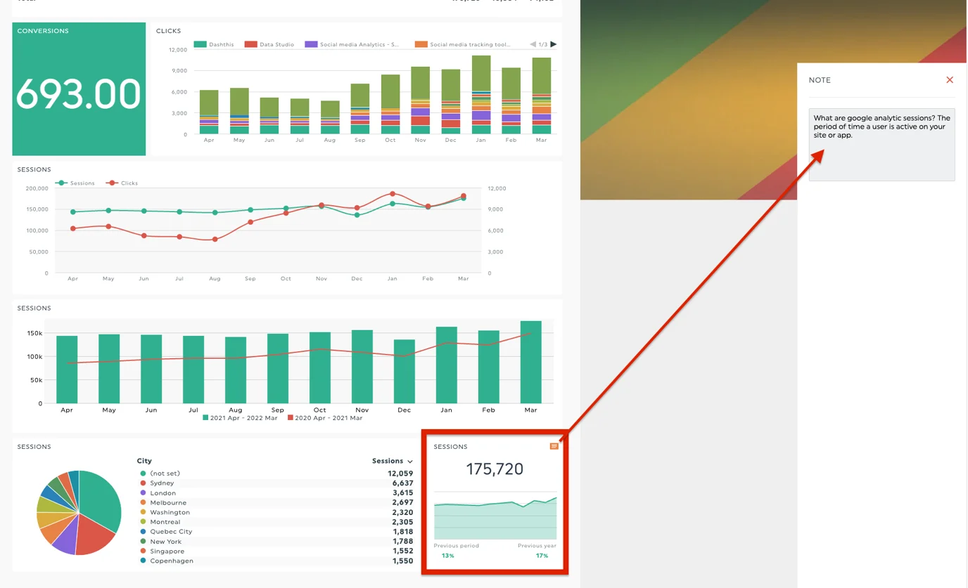 Notes on dashboard in dashthis