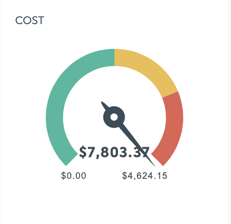 gauge widget