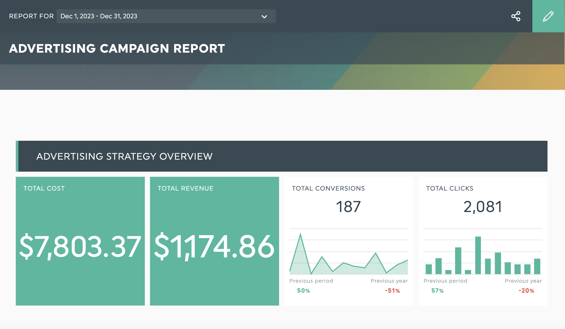 advertising report template