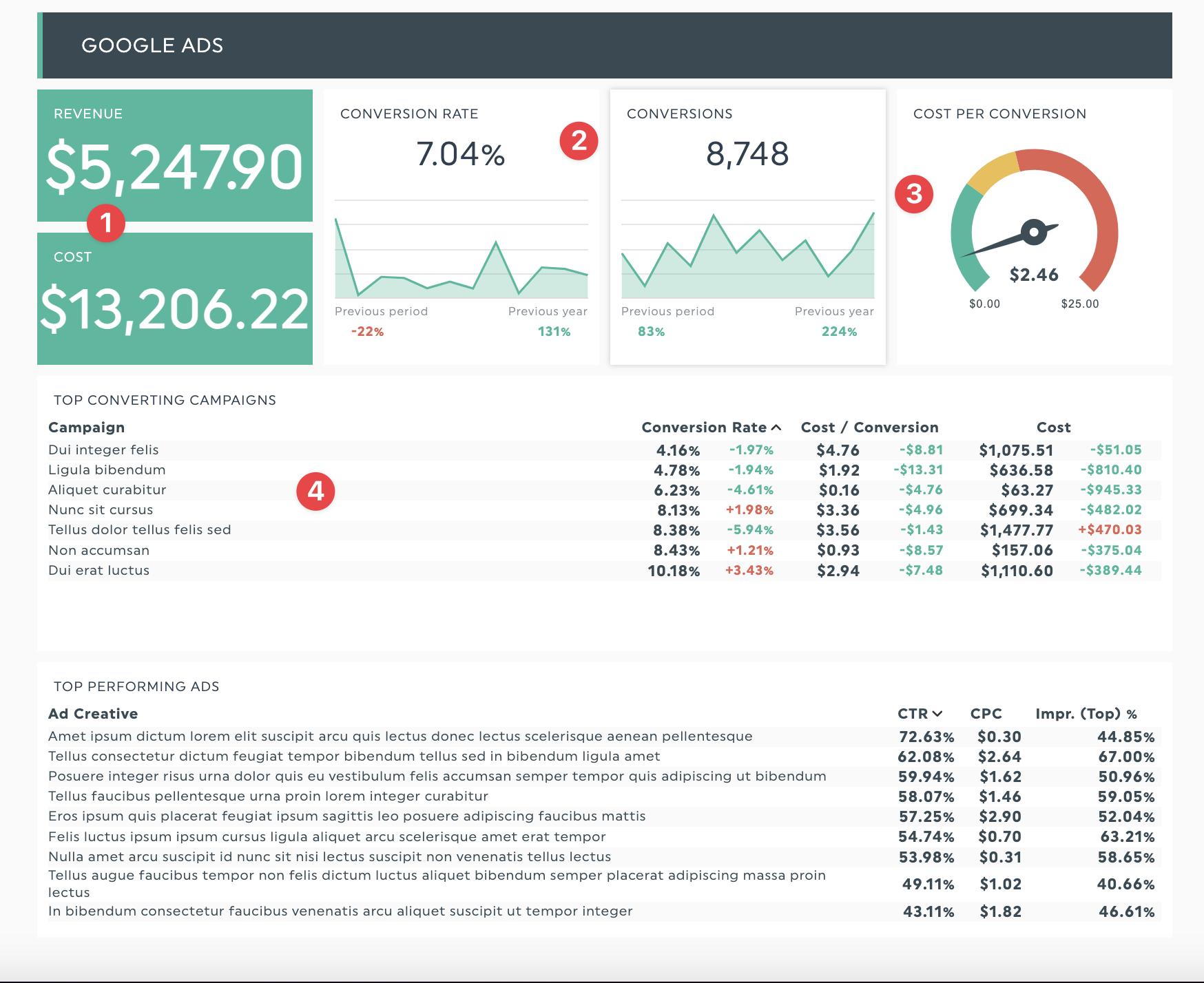 google ads report