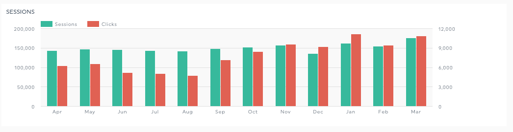 bar chart