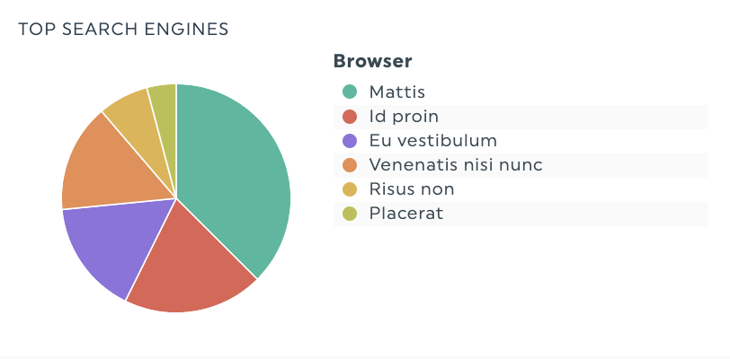 pie chart