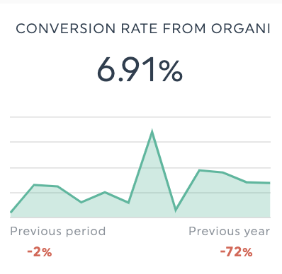 line graphs