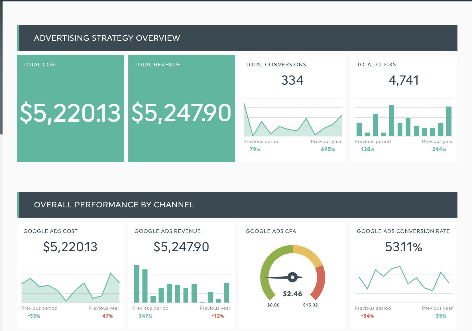 advertising report