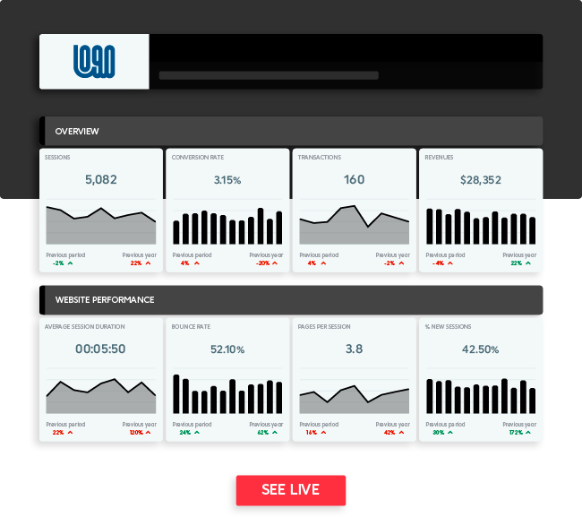 ecommerce report template