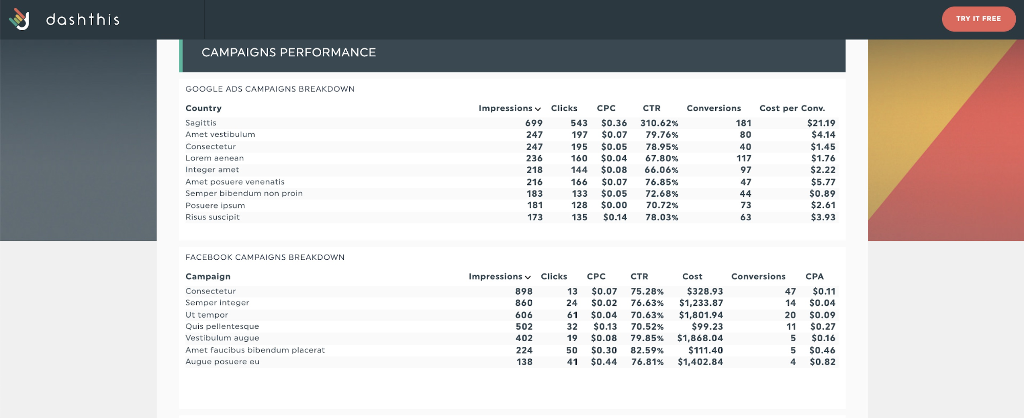 Digital campaign performance