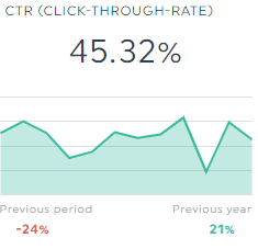 ctr