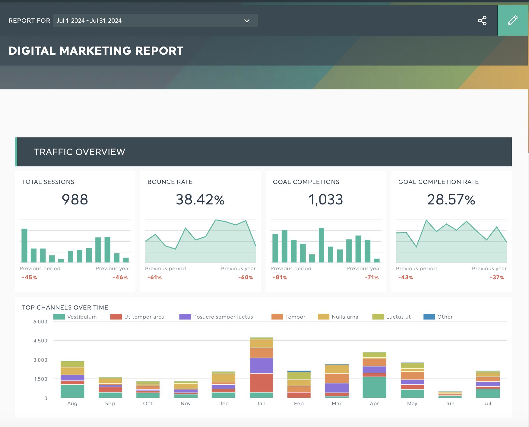 digital marketing report