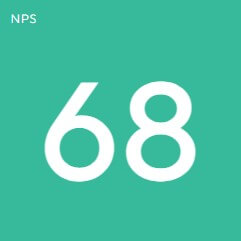 NPS (Net Promoter Score)