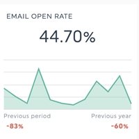 email open rate