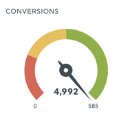 conversions