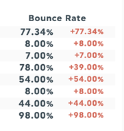 email bounce rate