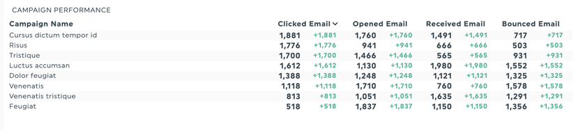 email deliverability