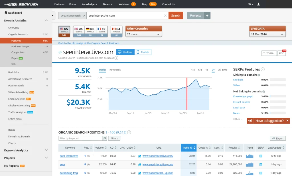 Semrush Position Tracking report showing daily ranking changes