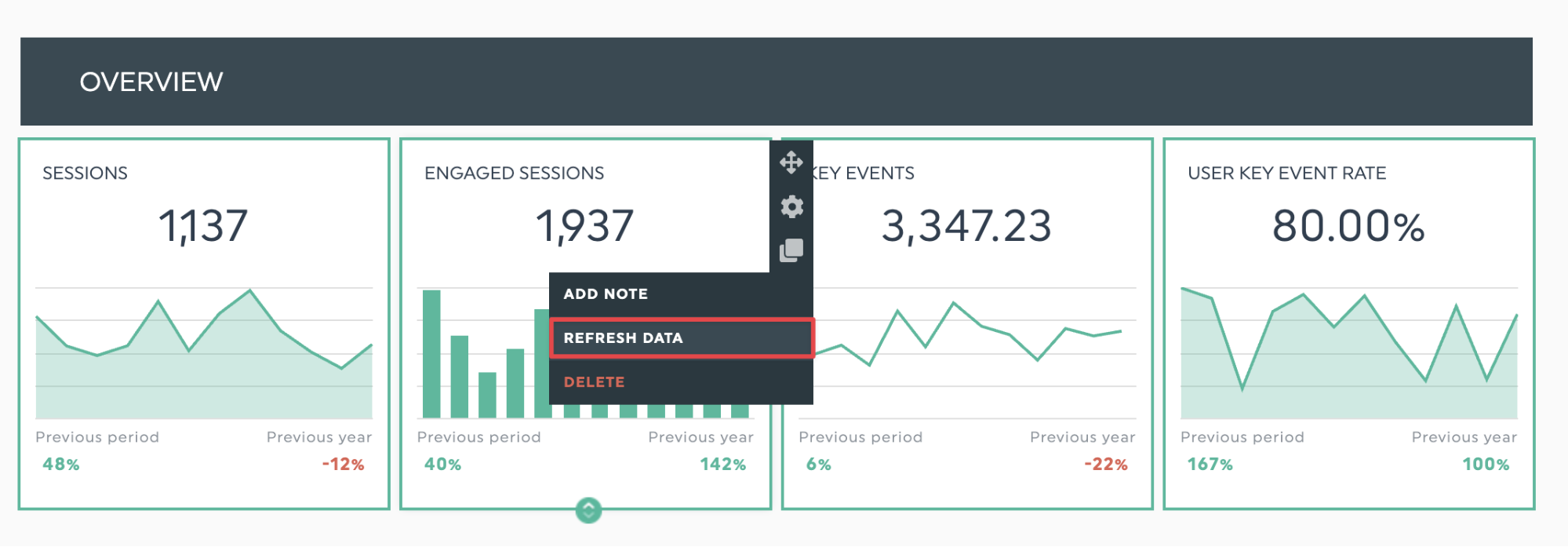 dashthis data refresh