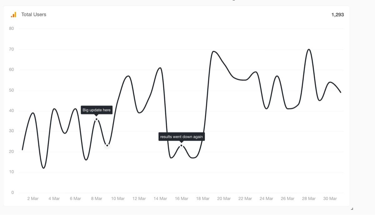 annotations in agency analytics