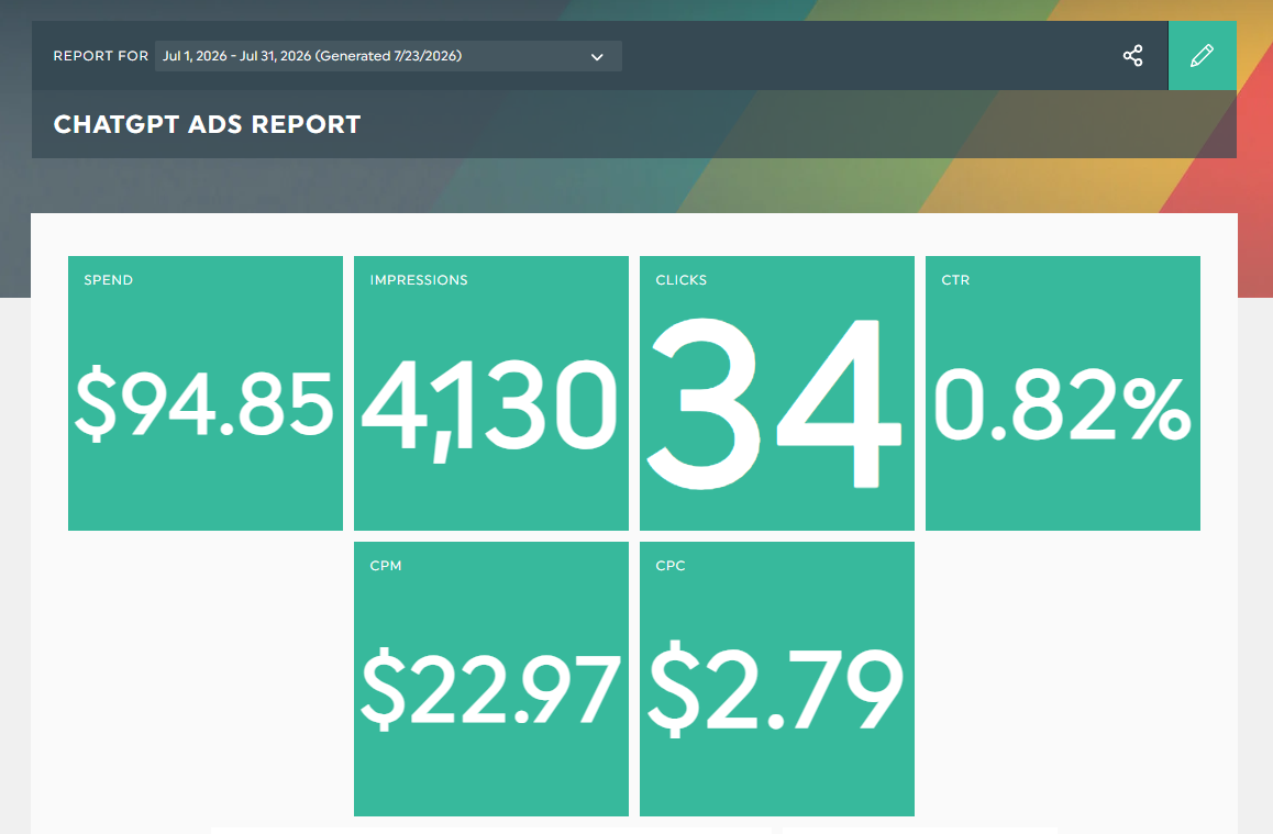 chatgpt ads report dashthis